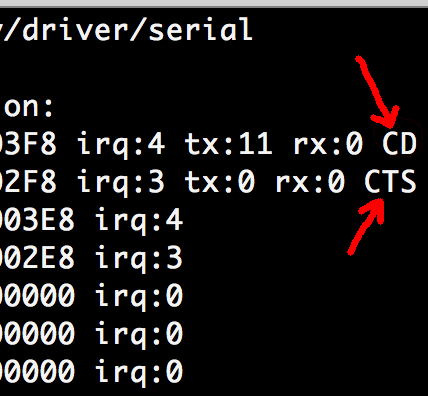 Reading the modem status register in linux.