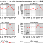 US weekly death data from the CDC